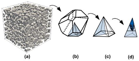 Metals Free Full Text A Review Of Large Scale Simulations Of