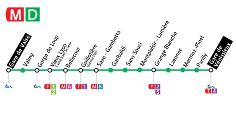 M Tro Lyon Plan Du R Seau Et Lieux D Int R Ts Par Station