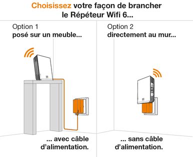 R P Teur Wifi Pr Sentation Assistance Sosh