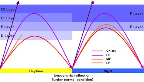 The Ionosphere Owlcation