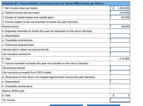 Solved Required A Reconcile Book Income To Taxable Income Chegg