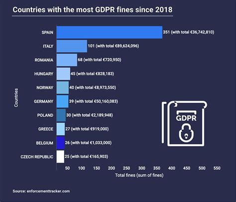 Gdpr Fines Over 1 Billion Euros In 2021 Cookiefirst Cookie Consent