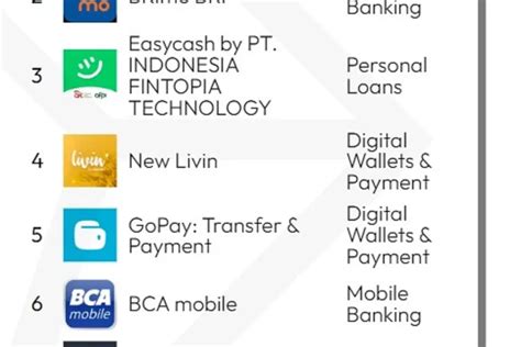 Punya Juta User Brimo Jadi Aplikasi Mobile Banking Paling Banyak