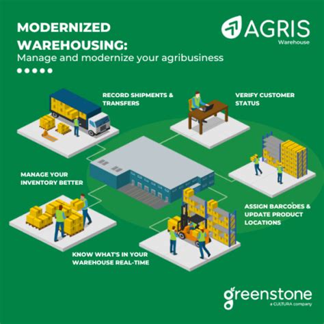 Agris Warehouse Warehouse Management System Greenstone Systems