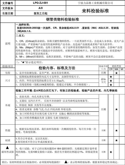 钢管检验标准word文档在线阅读与下载无忧文档