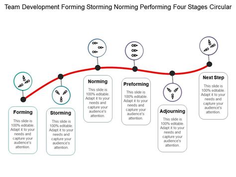 Forming Storming Norming Performing Adjourning Diagram