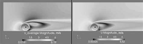 Velocity Magnitude Fields Left Dns Right Standard K Model