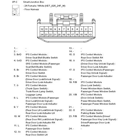 Which Wires To Use From Smart Junction Box Hyundai Forums