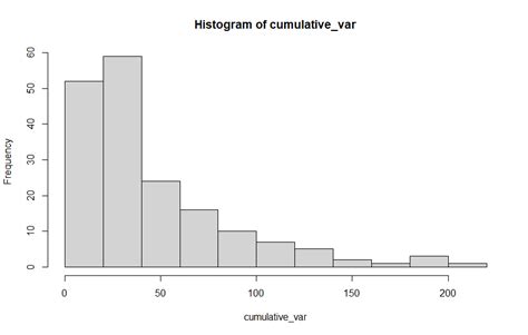 Time Series Random Walk Variance In R Less Than Expected Cross