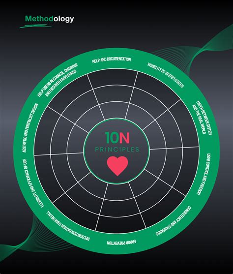 Analysiss Of Deloitte 10 Heuristic Principles Behance