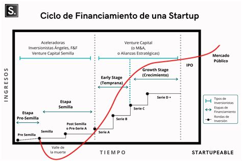 Qué es una Startup Guía Introductoria 2023 Startupeable