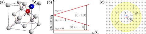 Figure From Adaptively Partitioned Analog Quantum Simulation On Near