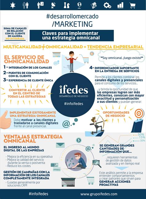 Claves Para Entender Una Estrategia Omnicanal Infograf A Plan Hot Sex