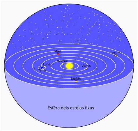 Introducir 108 Imagen Modelo Astronomico De Aristoteles Abzlocal Mx