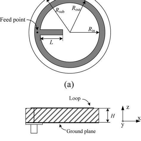 Geometry Of The Proposed Annular Ring Antenna A Top View R 14 Mm