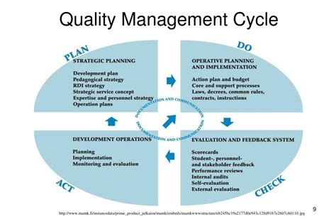 Ppt Lecture 8 Project Quality Management Quality Management Plan