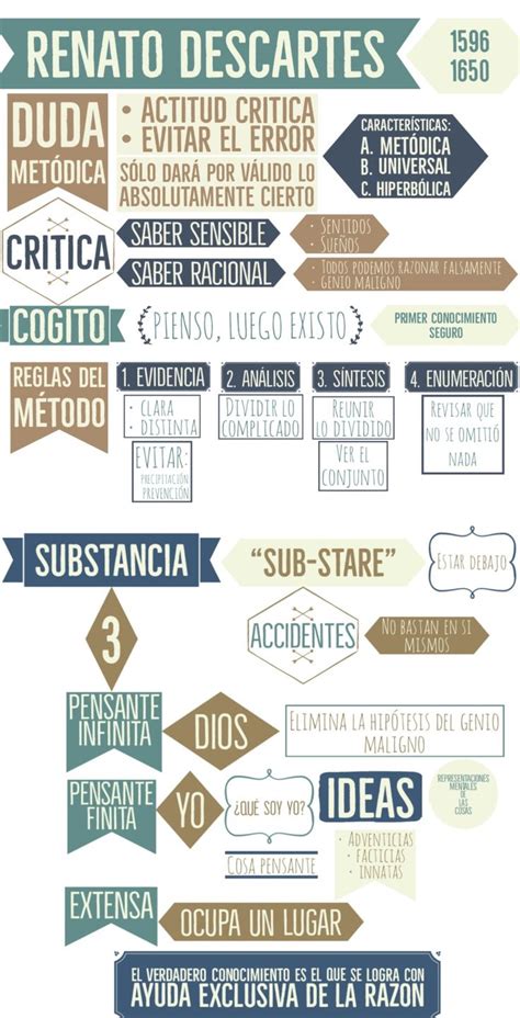 Pin De Sofy Cerrudo En Filosofia Filosof A De La Educaci N