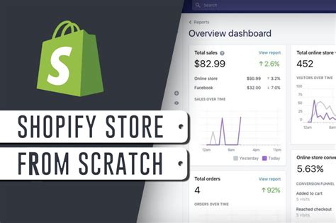 How To Set Up A Profitable Shopify Store Step By Step In 2021