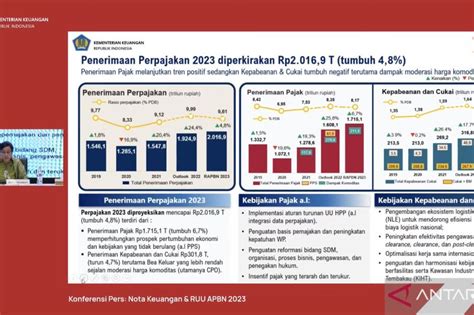 Sri Mulyani Penerimaan Perpajakan Diperkirakan Rp Triliun