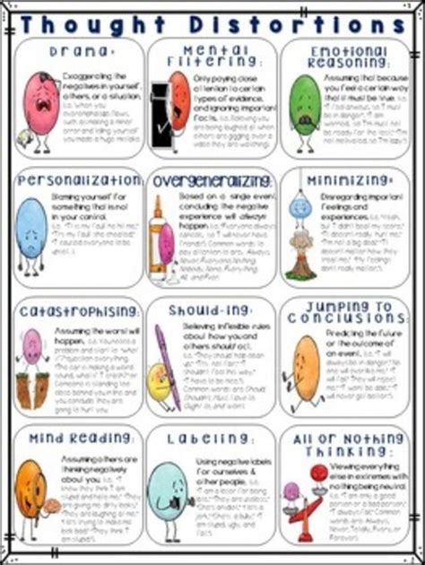 Identifying Negative Thought Patterns