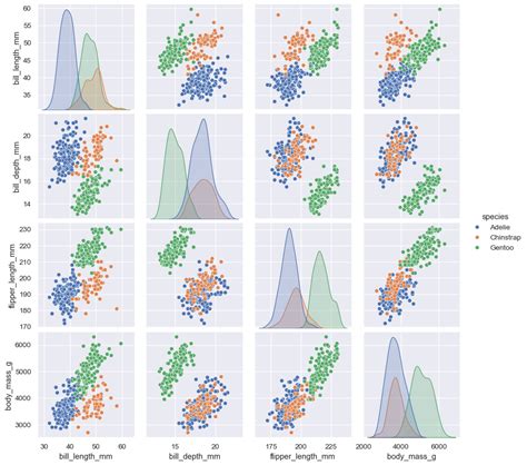 An Introduction To Seaborn — Seaborn 0120 Documentation