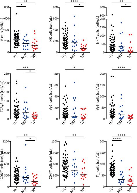 Reappearance Of Effector T Cells Is Associated With Recovery From Covid