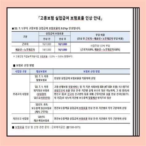 고용보험 실업급여 보험료율 인상 안내 바우처리