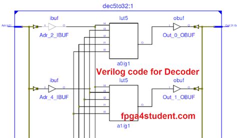 Verilog Code To Circuit Converter