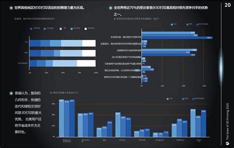 2020年《3d打印现状》报告 Aau3d打印