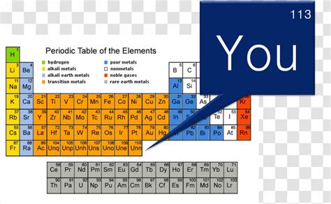 Periodic Table Group Chemistry Chemical Element Trends - Nonmetal - New ...