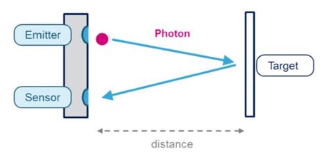 Drone Lidar Applications Drone Nodes