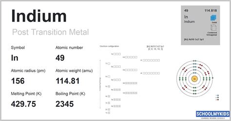 Indium In Element Information Facts Properties Uses Periodic