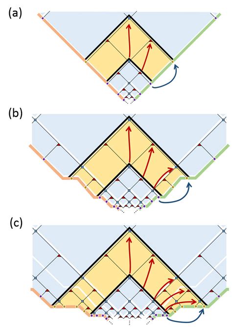 Tensor Networks For A Thermal State On The Discrete Infinite Line