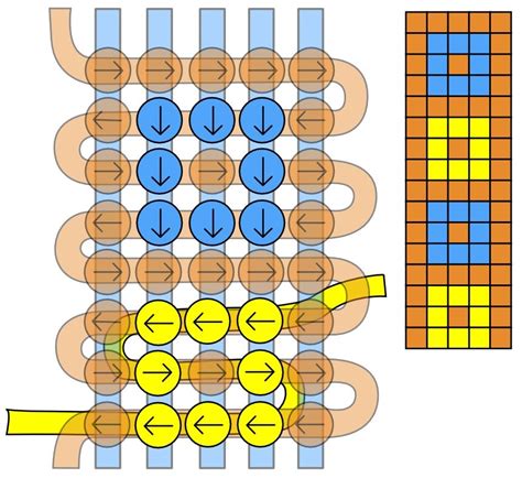 How To Read Alpha Friendship Bracelet Patterns