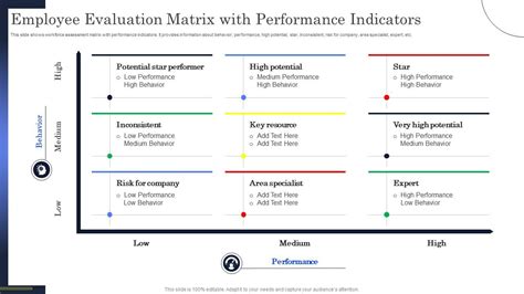 Employee Evaluation Matrix With Performance Indicators PPT Template