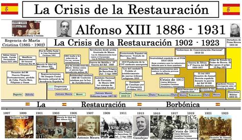 Historia De España La Crisis Del Sistema De La Restauración