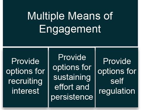 Udl Guidelines Universal Design For Learning Udl For Inclusion