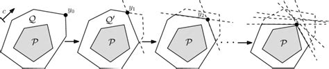 3: Iterations of the cutting plane method. Figure based on Miyazawa [38]. | Download Scientific ...