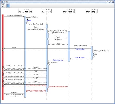 jBixbe - Sequence diagrams