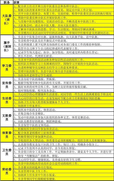 小学班干部职责word文档在线阅读与下载无忧文档