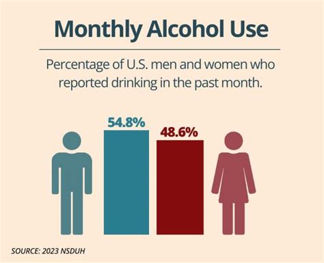 Women And Alcohol National Institute On Alcohol Abuse And Alcoholism