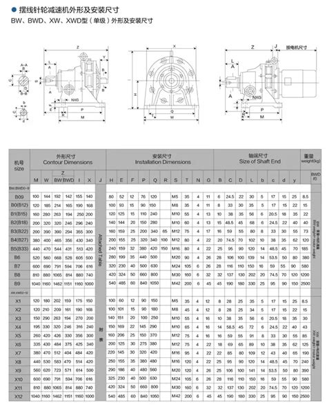 Cycloidal Pin Gearmotor Bwd Xwd Series Cycloidal Gear Reducer With Gear Motor Gear Box For