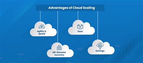 Scalability—is It An Advantage Of Cloud Computing Esds