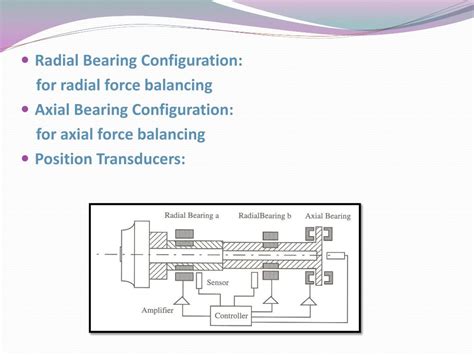 Ppt Design Of Active Magnetic Bearing Powerpoint Presentation Free