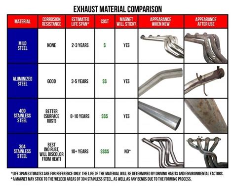 Exhaust 101 What You Need To Know RacingJunk News