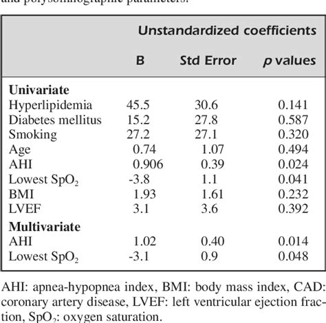 PDF The Serum Copeptin Levels In Obstructive Sleep Apnea Patients