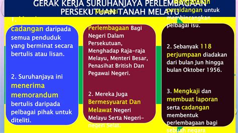 Perlembagaan Persekutuan Tanah Melayu Sejarah Pptx