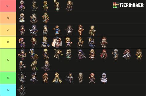 Octopath Traveler Champions Of The Continent Tier List Community