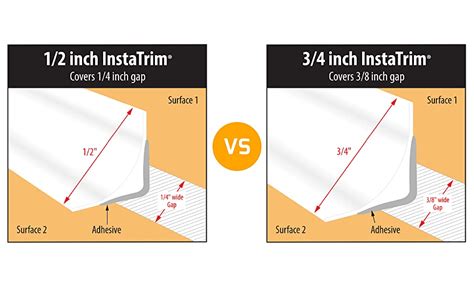 Instatrim Universal Flexible Adhesive Trim Solution Cover Gaps