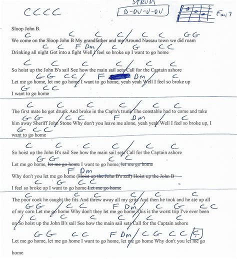 Sloop John B Guitar Chord Chart In C Major Guitar Chord Chart